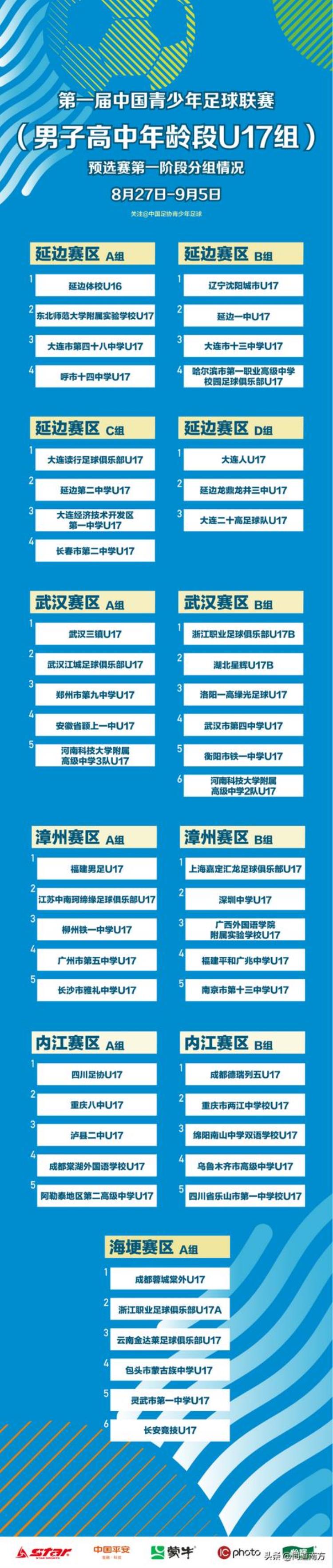 广西足球青训2020选拔「广西青训首战告捷广外附校出征中国青少年足球联赛预选赛」