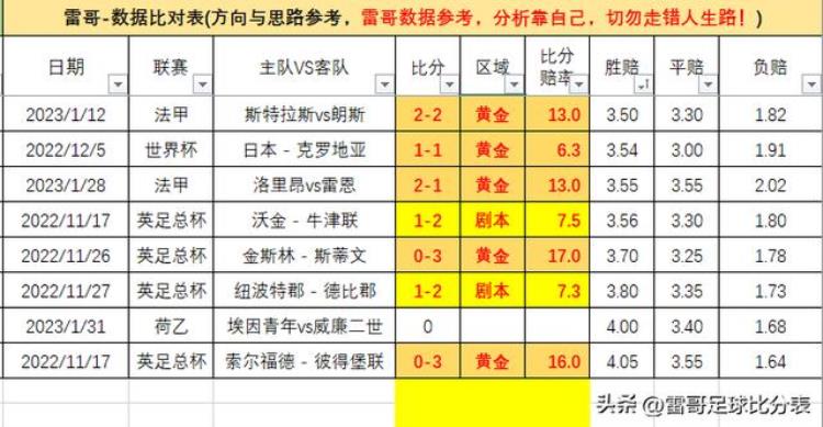 乌德勒支青年对赫尔蒙德「荷乙3场表乌德勒支vs格拉夫埃因青年vs威廉二世罗达JCvs兹沃勒」