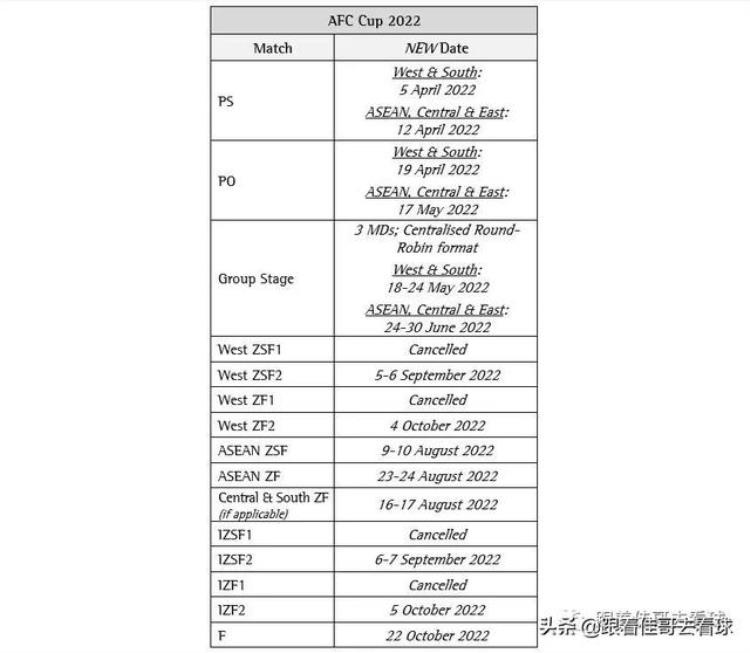 2021亚足联杯抽签仪式「2022亚冠亚足联杯抽签在即赛制参赛队纵览」