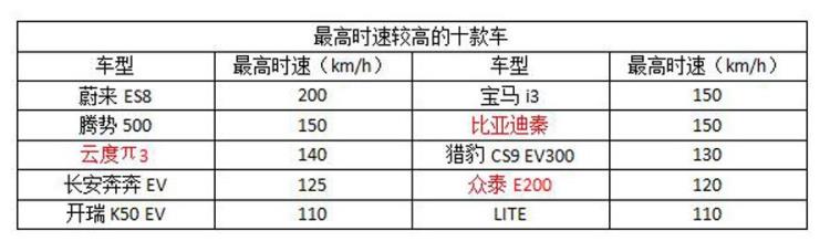 腾势将带头组建世界杯球队这些队员中谁能获得金靴奖