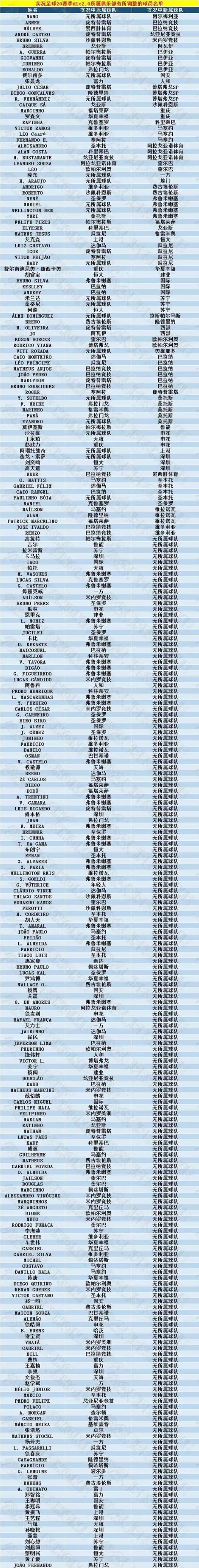 新赛季实况足球手游球员变化「实况足球手游20赛季首次小更后有所属球队调整的球员名单」