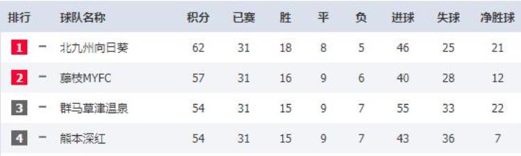 横滨fc对东京fc比分「日乙收官大势横滨FC占据主动6队争3个升附资格」