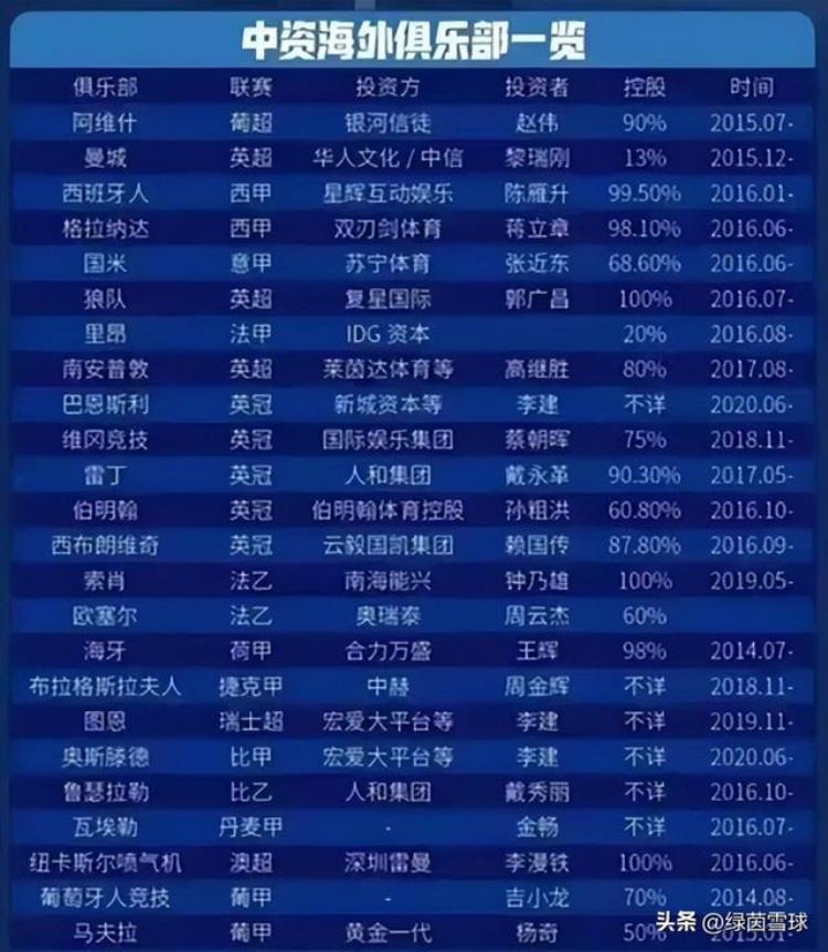 欧洲著名的五大足球联赛「欧洲足球七大联赛派系浅析流派产业和历史渊源」