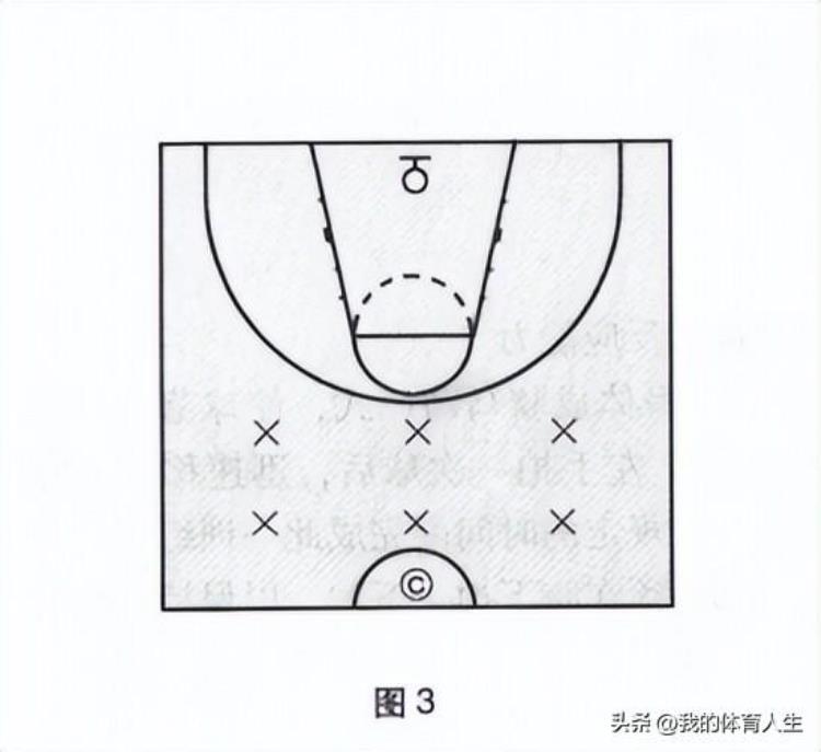 青少年篮球进攻技术训练基本功训练方法「青少年篮球进攻技术训练基本功训练」