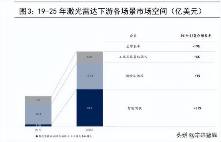 智能汽车计算基础平台核心技术攻关及产业化项目「计算机行业深度研究汽车智能化与工业数字化专题上」