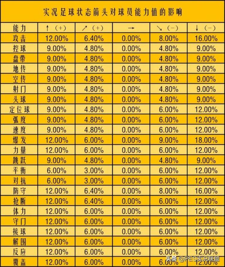 重磅更新内容解读国服引入球员实时状态更新的影响浅谈