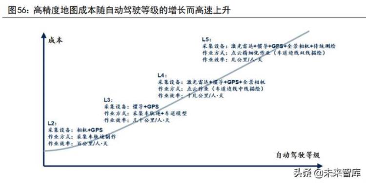 智能汽车计算基础平台核心技术攻关及产业化项目「计算机行业深度研究汽车智能化与工业数字化专题上」