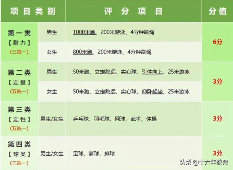 2020年上海体育中考最新方案「2021年上海新体育中考最全攻略建议收藏」