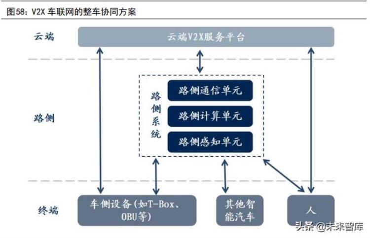 智能汽车计算基础平台核心技术攻关及产业化项目「计算机行业深度研究汽车智能化与工业数字化专题上」