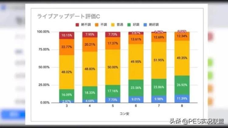 重磅更新内容解读国服引入球员实时状态更新的影响浅谈