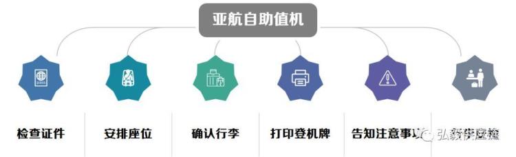 我每秒钟几十万上下「我一秒钟几十万上下却在这个地方白等了一小时」