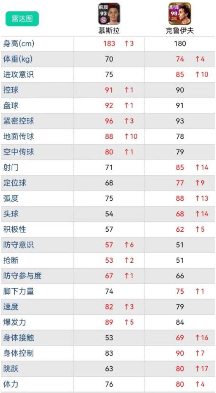 实况足球最新升黑「实况足球|重磅新升黑球员解析皇马巴萨等大妖升级将大更新」