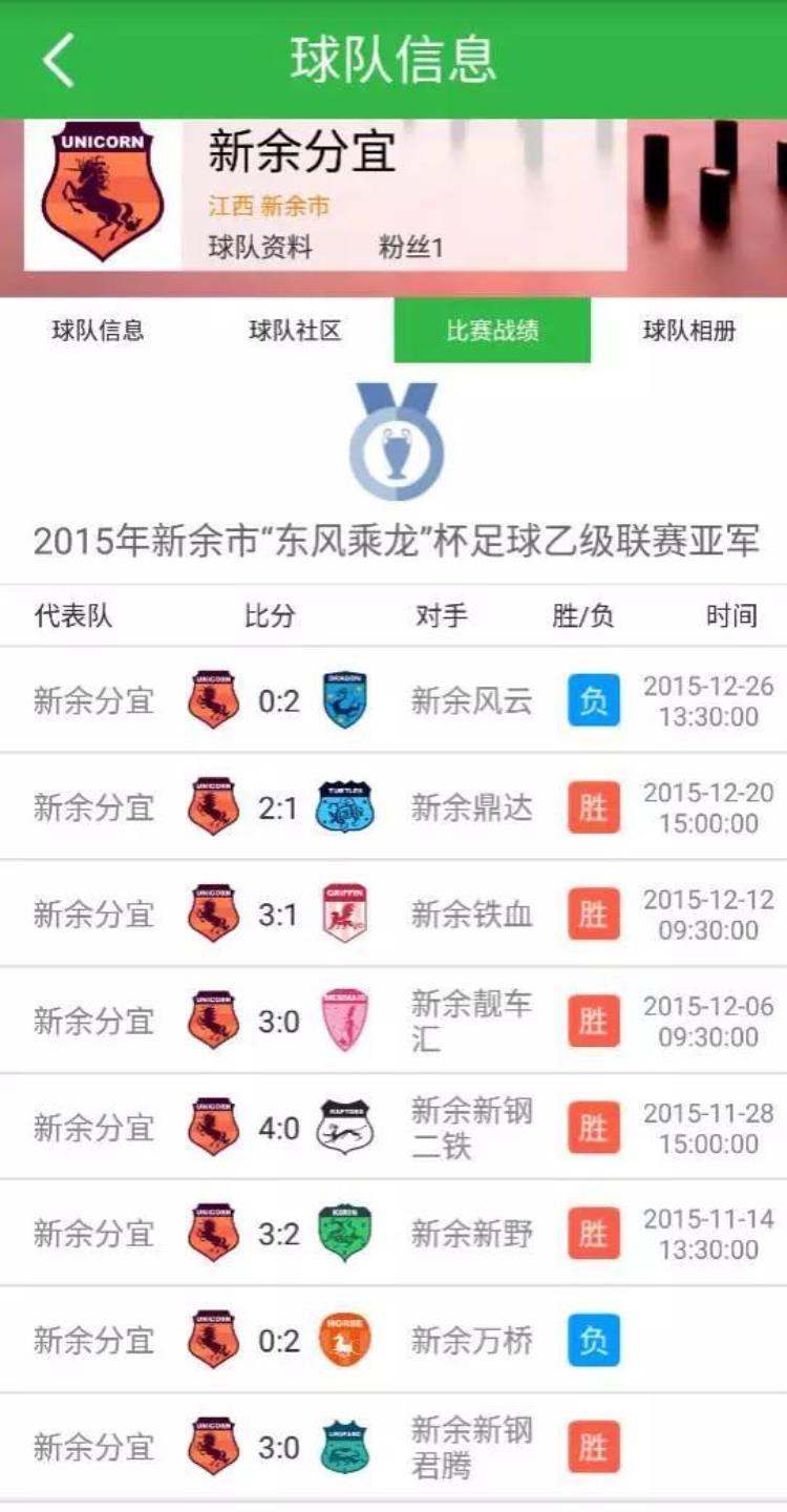 2015年新余市东风乘龙杯足球乙级联赛