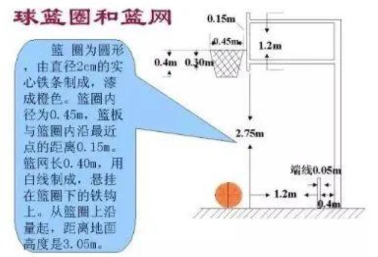 篮球运动起源及发展历史「篮球运动起源及发展历史」