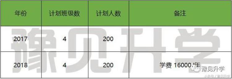 郑州郑北一中学校「郑州初中名校系列郑北一中」