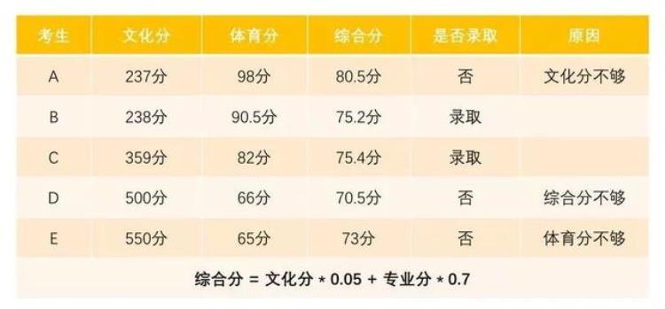 二级运动员可以直接上大学吗「喂你听说了么二级运动员可以直接上大学」