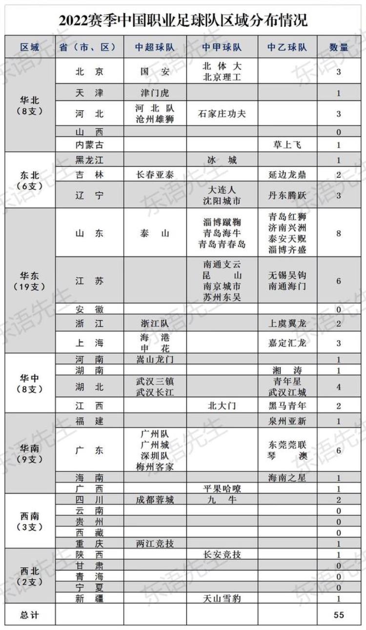 2022年中国职业足球联赛球队分布情况分析