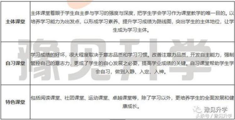 郑州郑北一中学校「郑州初中名校系列郑北一中」