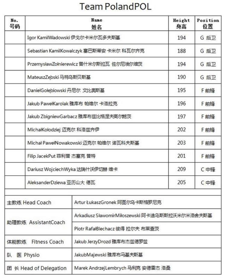 国奥男篮王者归来6月下旬江阴体育馆中国美国立陶宛波兰四国篮球赛一触即发