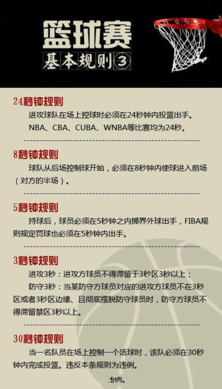 篮球规则和专业用语「8张图看完关于篮球的专业术语和基本规则你都了解吗」