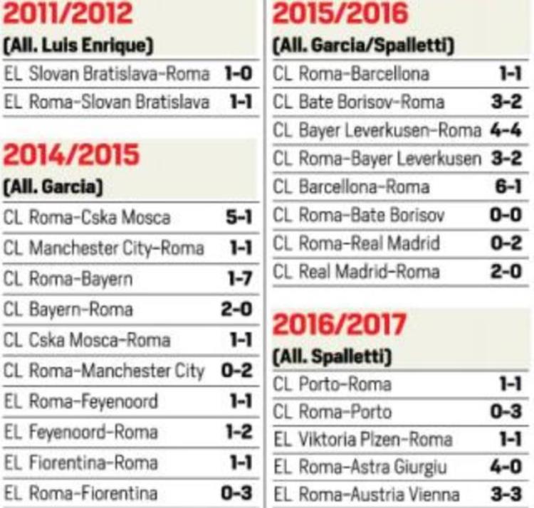 欧洲足球俱乐部收入排名「欧洲最丢人足球俱乐部营业额第15战斗力只排38出局专家」