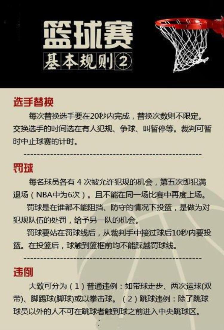 篮球规则和专业用语「8张图看完关于篮球的专业术语和基本规则你都了解吗」