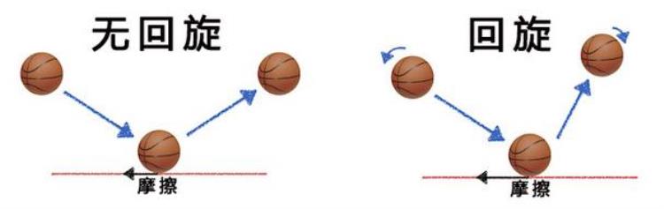 篮球的这些原理你知道吗重新认识这项运动吧「篮球的这些原理你知道吗重新认识这项运动吧」