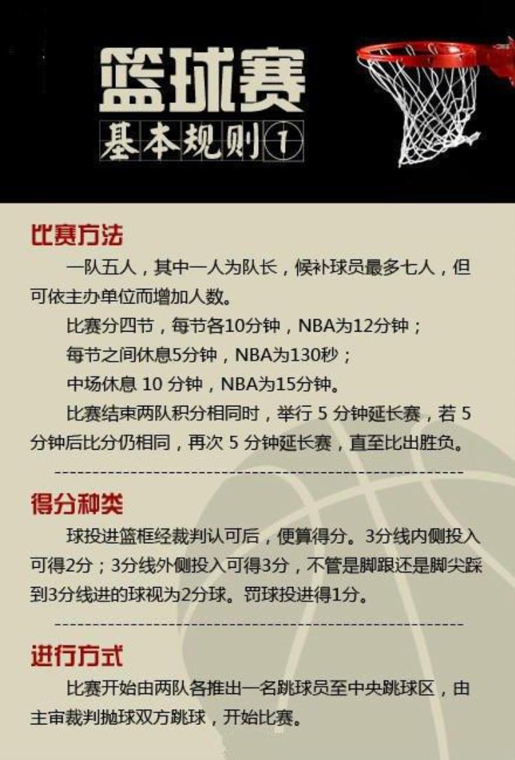 篮球规则和专业用语「8张图看完关于篮球的专业术语和基本规则你都了解吗」