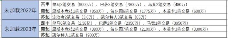 足球经理2020开档推荐「足球经理2020关于开档设置可执教仅观看细节等级的测试」