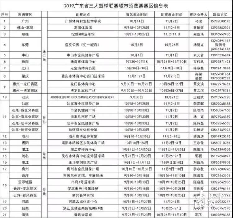 广东省男子篮球联赛梅州队「快报名广东省三人篮球联赛梅州城市预选赛来啦」