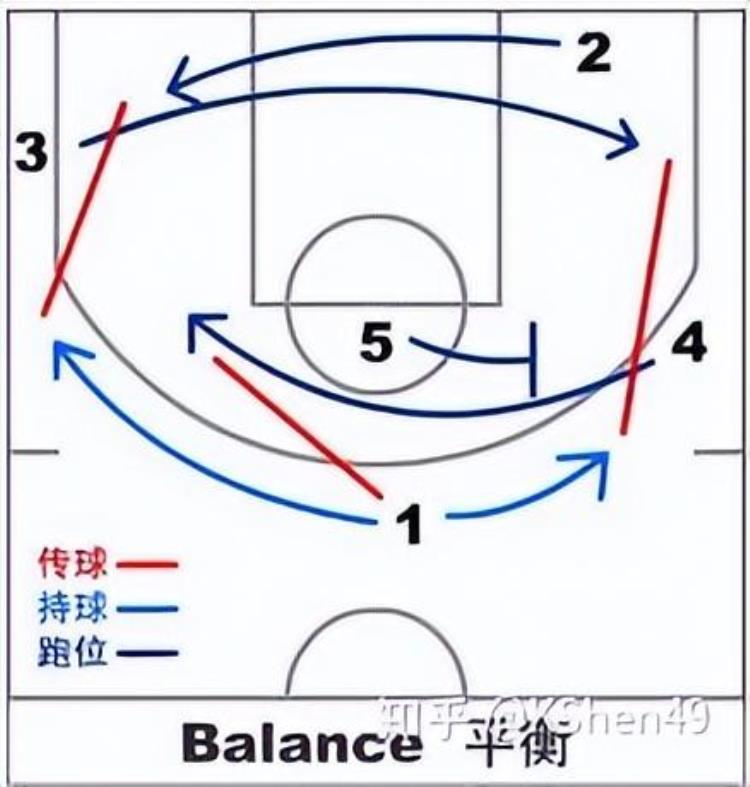 篮球基本入门「篮球入门这篇就够了」