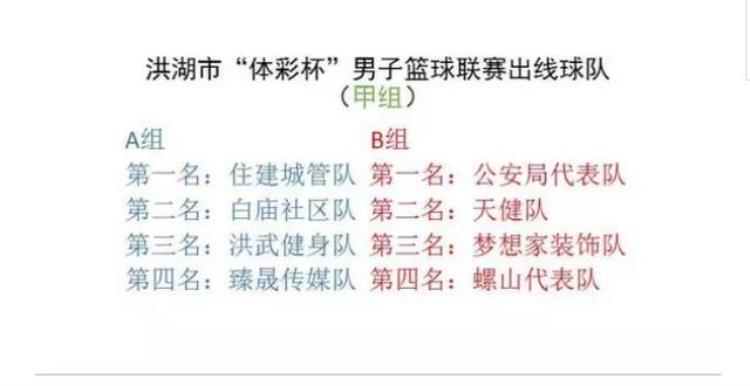 洪湖赛事直播「激战正酣这个周末一起去看洪湖篮球联赛赛程全在这里」