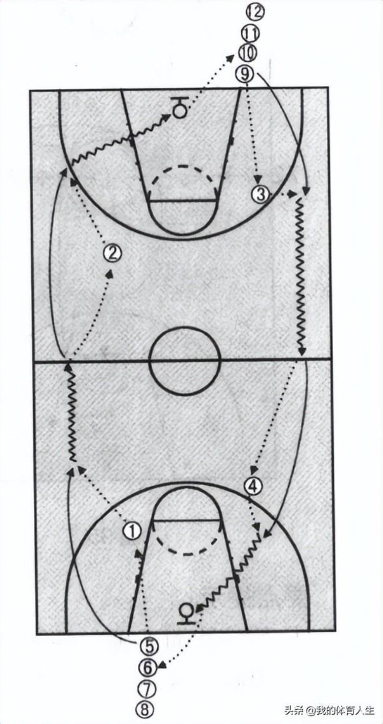 青少年篮球进攻技术训练传接球技术有哪些「篮球传球技术」