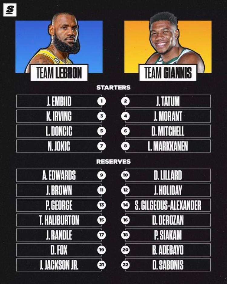 nba历史全明星得分榜「近20年最差NBA全明星收视率公布教练直言是最糟糕的比赛」