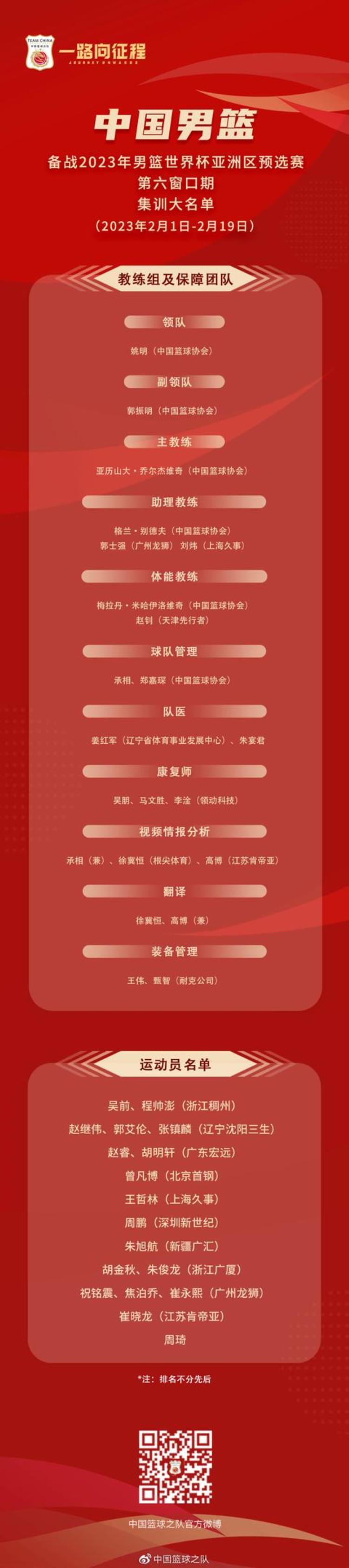 中国男篮公布最新大名单胡明轩入选乔尔杰维奇首次带队