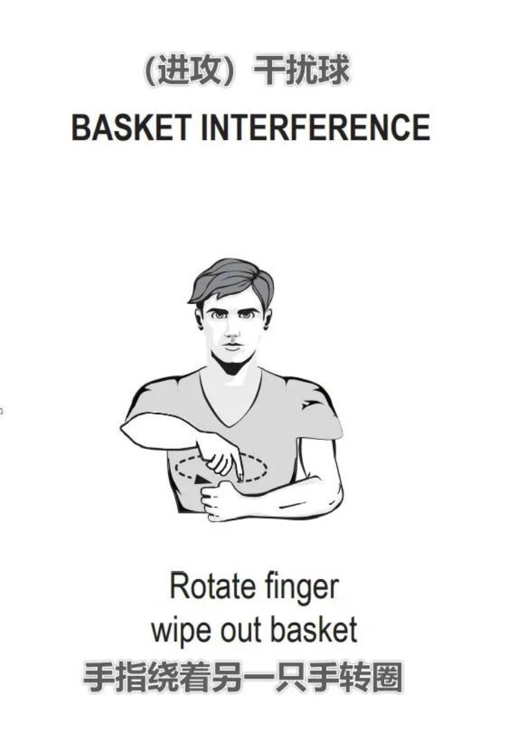 动静结合nba裁判常见手势图集你看懂了吗「动静结合NBA裁判常见手势图集你看懂了吗」