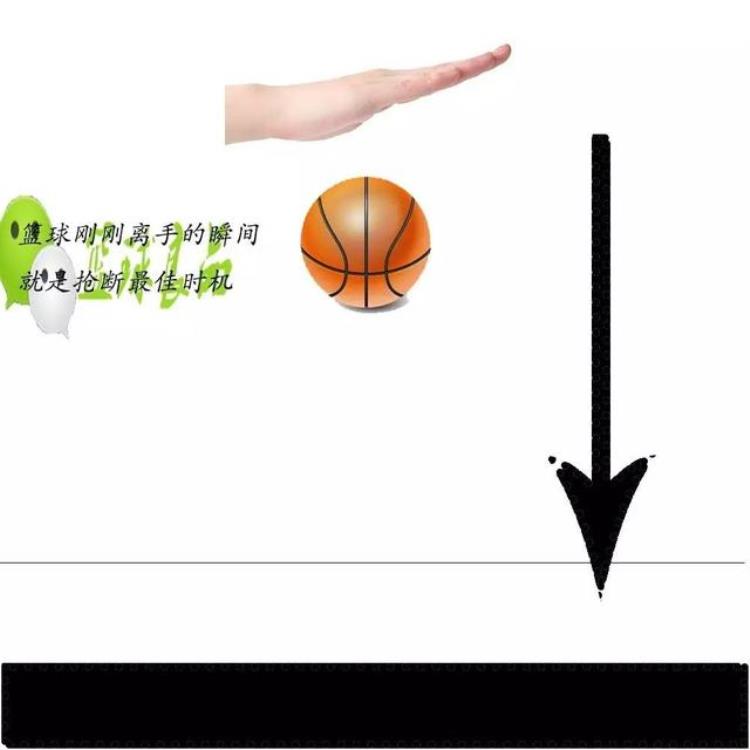 篮球教学抢断小技巧有哪些「篮球教学抢断小技巧」