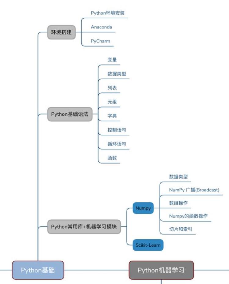 Python有多强大20行代码实现人脸检测与识别