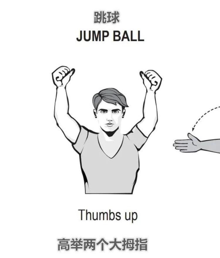 动静结合nba裁判常见手势图集你看懂了吗「动静结合NBA裁判常见手势图集你看懂了吗」