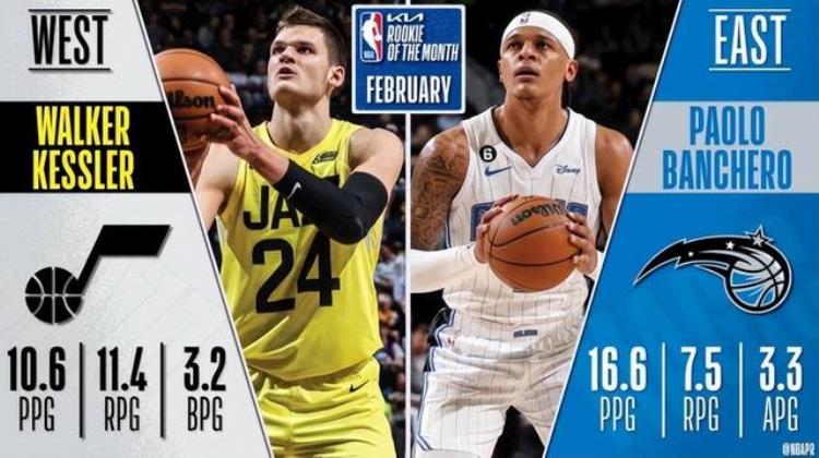 约基奇当选nba月最佳球员「NBA官宣2月最佳奖项约基奇蝉联布伦森当选班凯罗连续三个月获奖」
