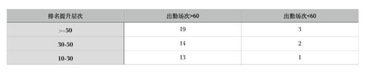 范特西x球员「我们剖析了250名球员只为了帮你玩好范特西2021」