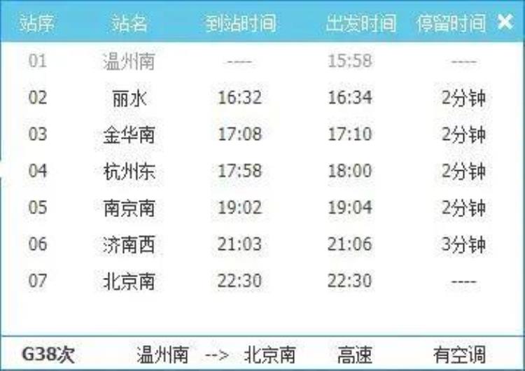 丽水到北京高铁要几个小时「高铁大提速丽水到北京只需5个多小时到杭州最短时间再刷新」