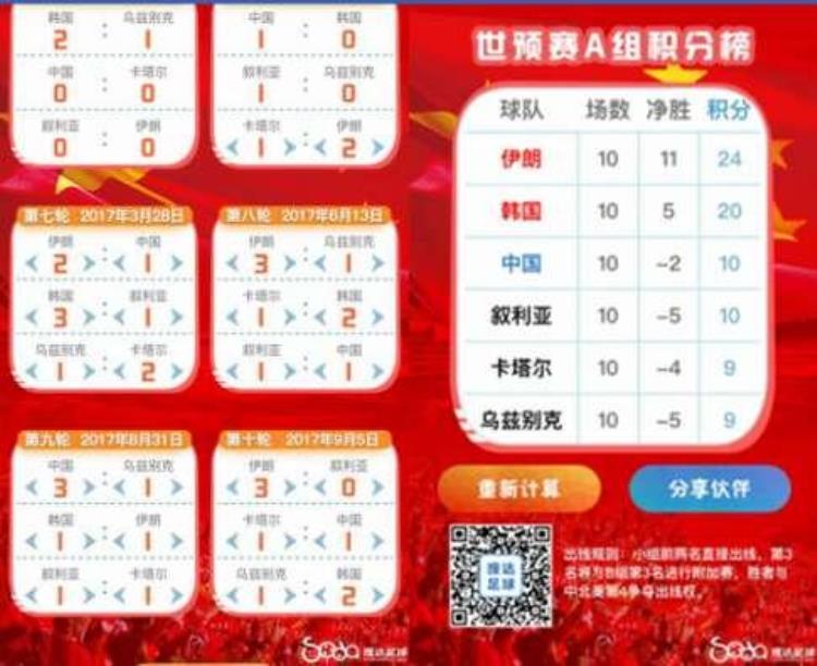 国足出线需要多少分「出线计算神器解决世纪难题国足还要几分才能出线」