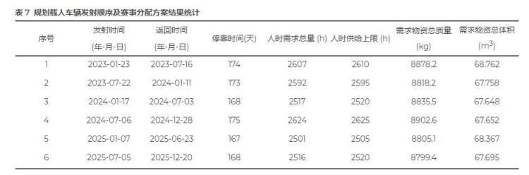 神舟15飞船成本到底多少钱外国航天员登上天宫究竟要不要付钱