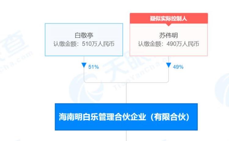 白敬亭又一个投资鬼才是谁「白敬亭又一个投资鬼才」