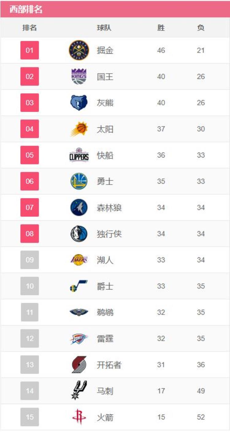 威少爵士球迷「NBA今日数据威少超越微笑刺客凯斯勒爵士历史第一人」