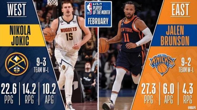 约基奇当选nba月最佳球员「NBA官宣2月最佳奖项约基奇蝉联布伦森当选班凯罗连续三个月获奖」