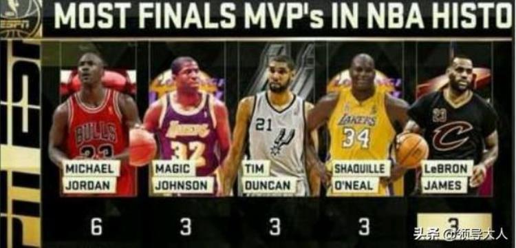nba历史各个位置最强球员「NBA各个位置历史最强你们服吗」