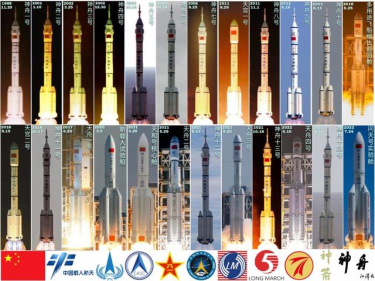神舟15飞船成本到底多少钱外国航天员登上天宫究竟要不要付钱