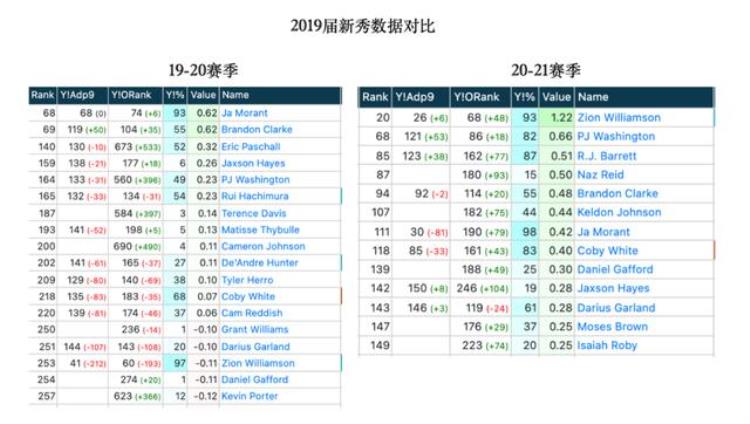 范特西x球员「我们剖析了250名球员只为了帮你玩好范特西2021」